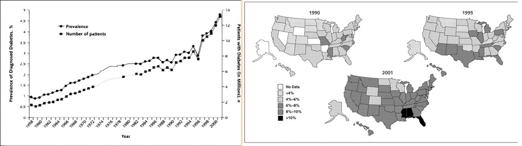 FIG.16(a) Diabetes Rates, Fig.16(b) Diabetes Map US 1990-2001 (composite)
