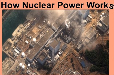 How Nuclear Power Work s (red tinted bkgnd)