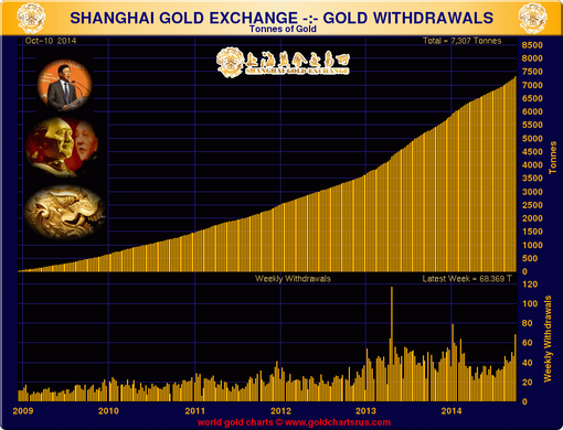 Pic 5. shanghai_gold_reserves