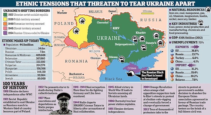 Pic 6. Ukraine Ethnic Tensions- article-2563404-1BA7859000000578-586_964x526