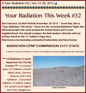 TITLE- Your Radiation #32, Nov 21-28, 2015