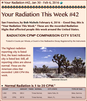 TITLE- Your Radiation #42, Jan 30 - Feb 6, 2016
